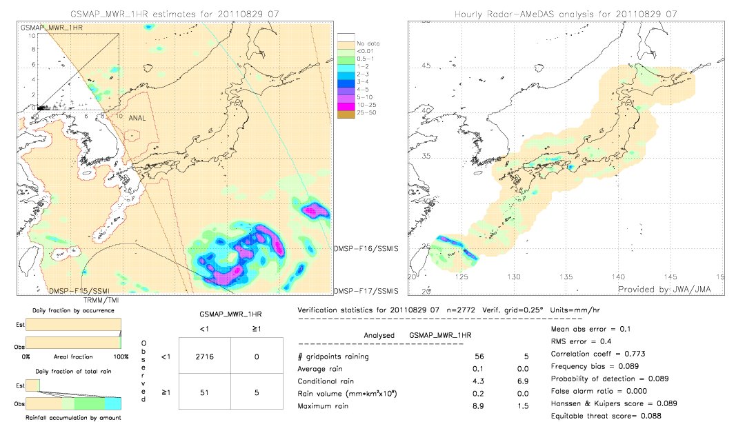 GSMaP MWR validation image.  2011/08/29 07 