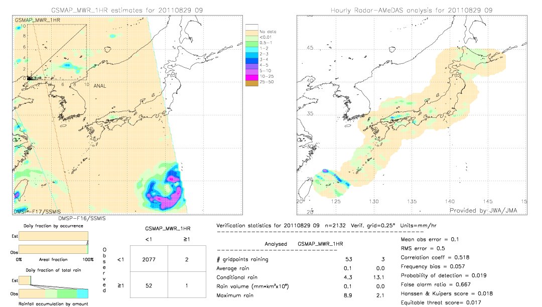 GSMaP MWR validation image.  2011/08/29 09 