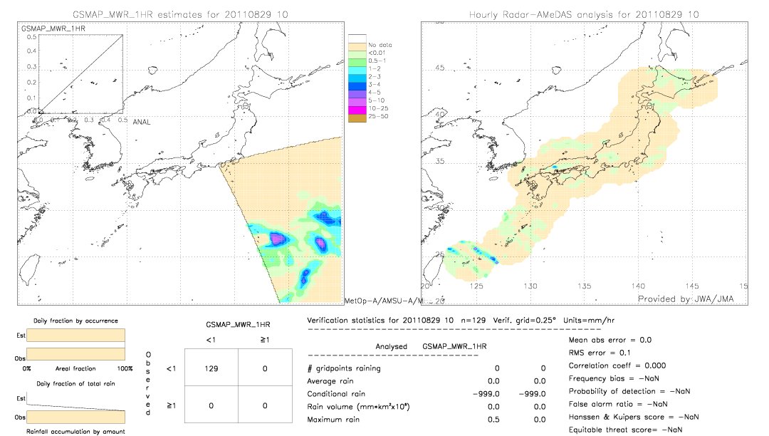 GSMaP MWR validation image.  2011/08/29 10 