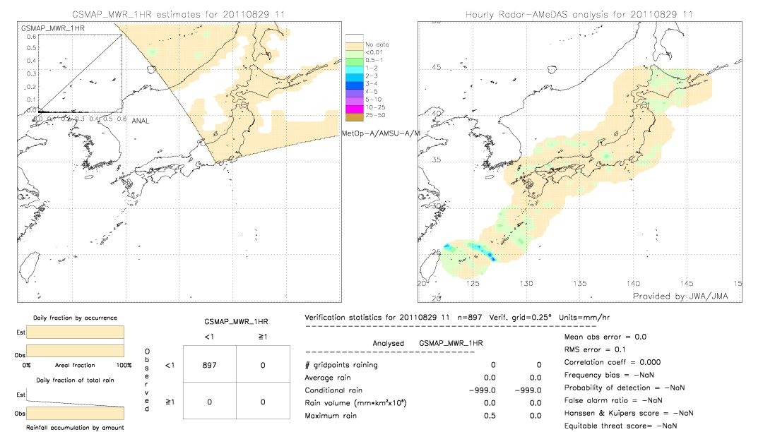 GSMaP MWR validation image.  2011/08/29 11 