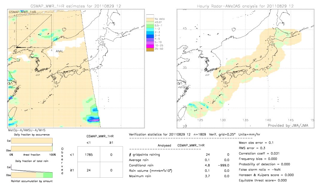 GSMaP MWR validation image.  2011/08/29 12 