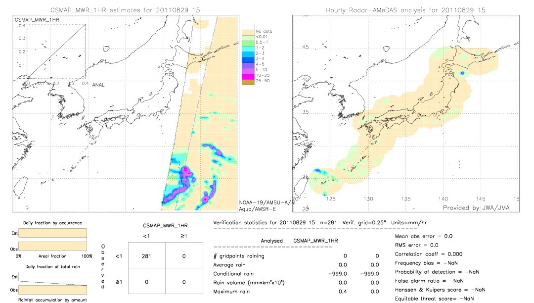 GSMaP MWR validation image.  2011/08/29 15 