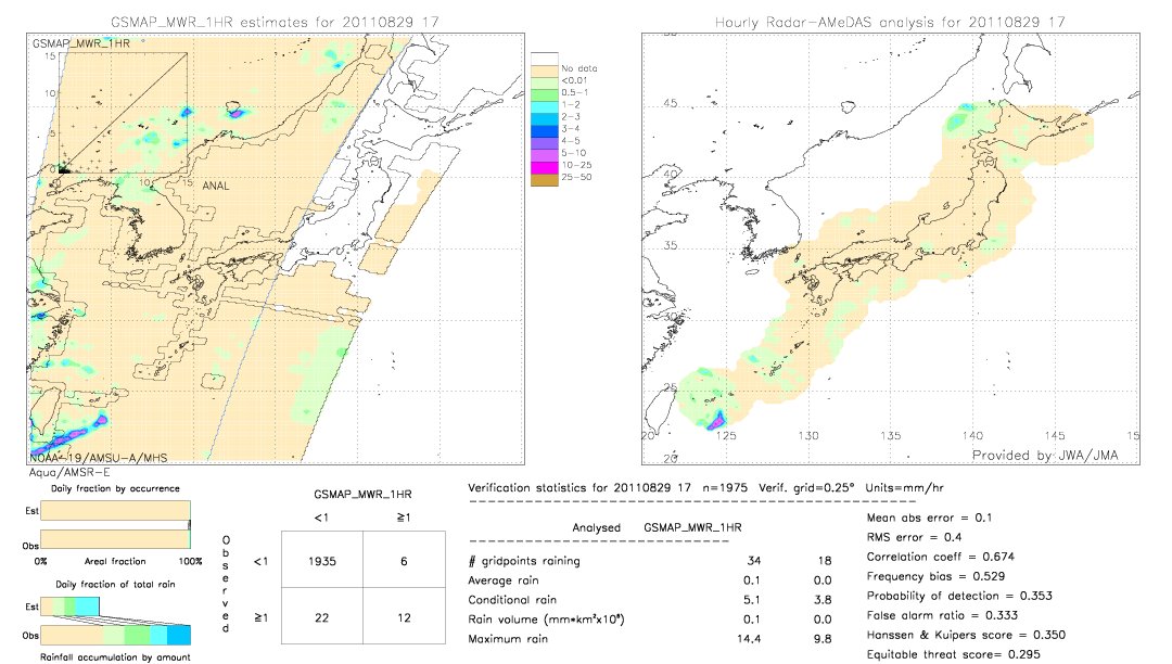 GSMaP MWR validation image.  2011/08/29 17 