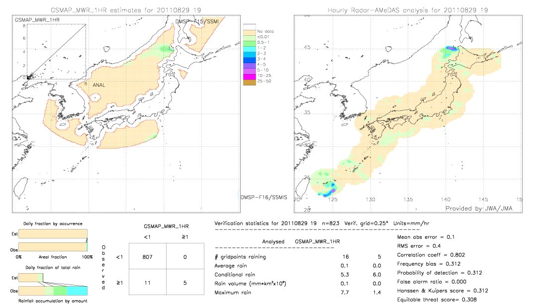 GSMaP MWR validation image.  2011/08/29 19 