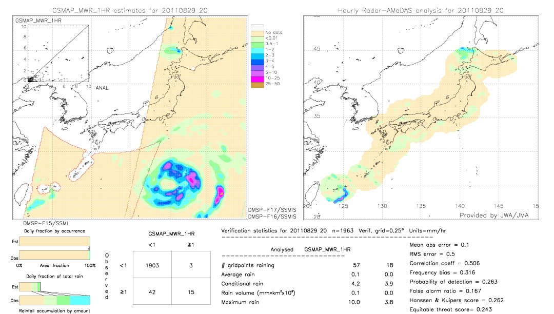 GSMaP MWR validation image.  2011/08/29 20 