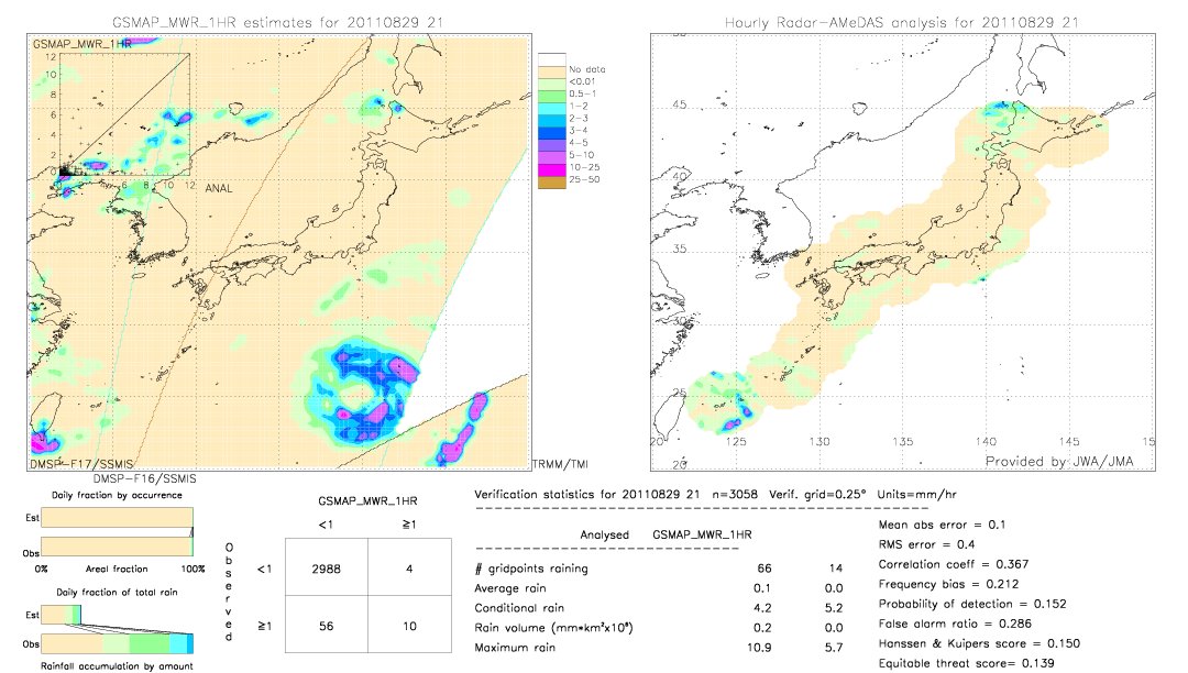 GSMaP MWR validation image.  2011/08/29 21 