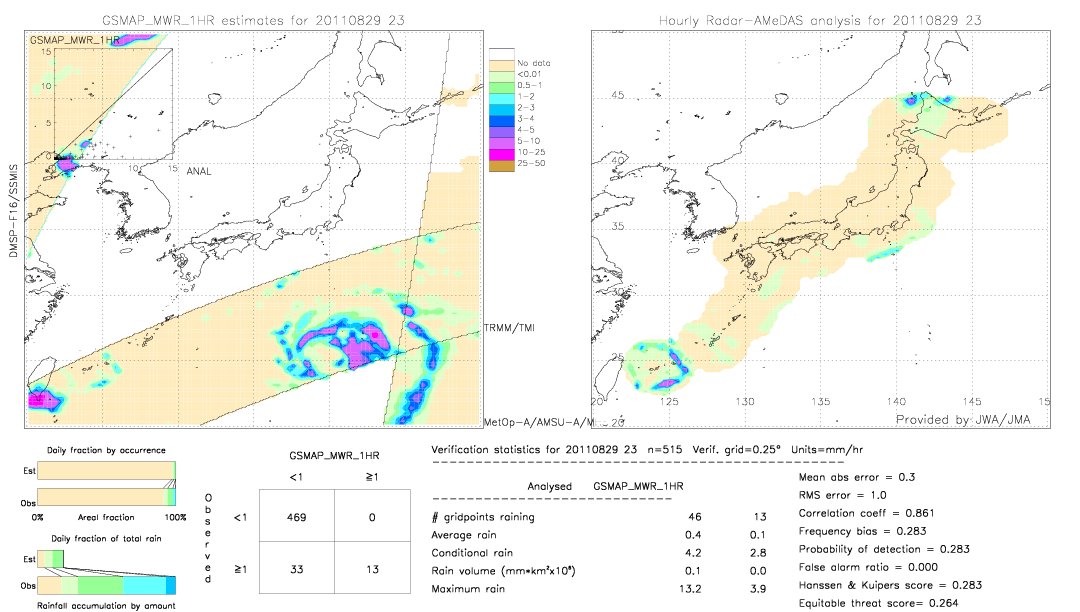 GSMaP MWR validation image.  2011/08/29 23 