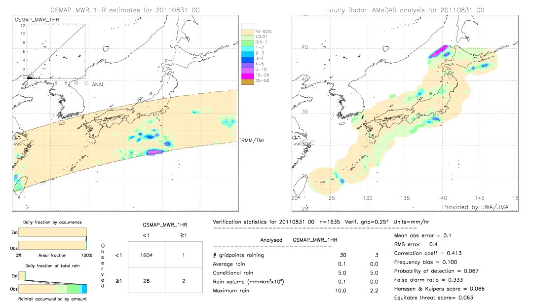 GSMaP MWR validation image.  2011/08/31 00 