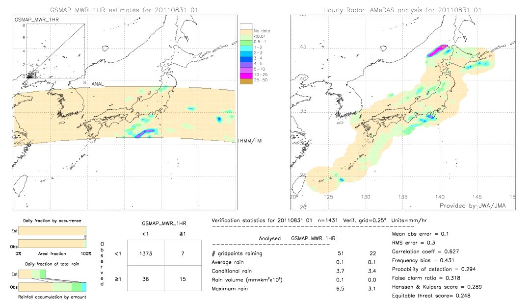 GSMaP MWR validation image.  2011/08/31 01 