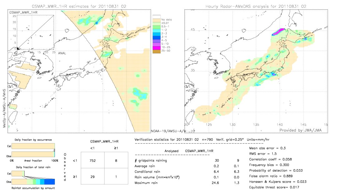 GSMaP MWR validation image.  2011/08/31 02 