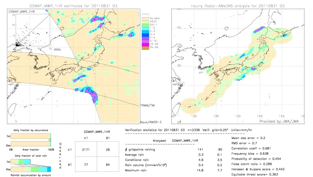 GSMaP MWR validation image.  2011/08/31 03 