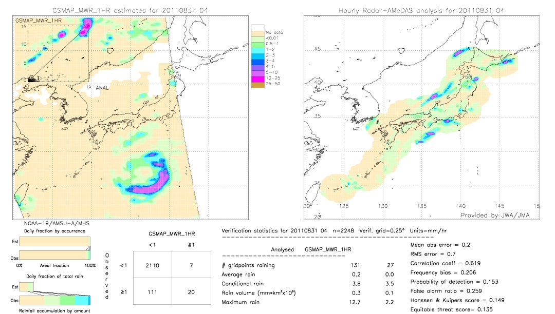 GSMaP MWR validation image.  2011/08/31 04 