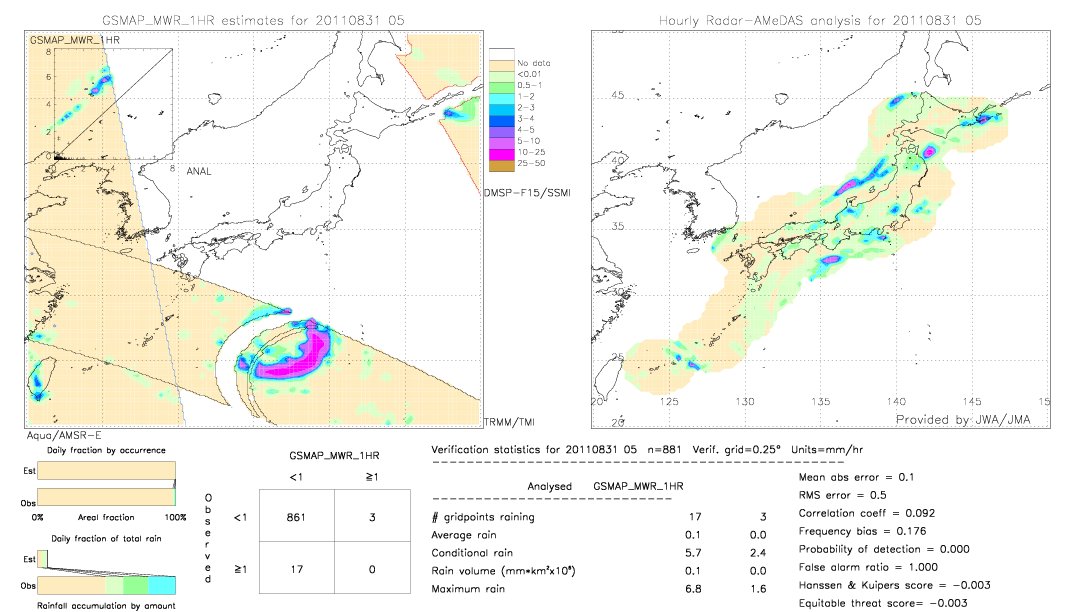 GSMaP MWR validation image.  2011/08/31 05 