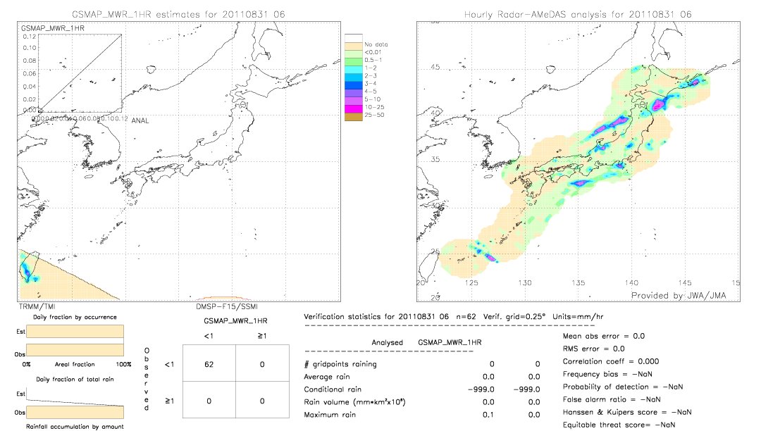 GSMaP MWR validation image.  2011/08/31 06 