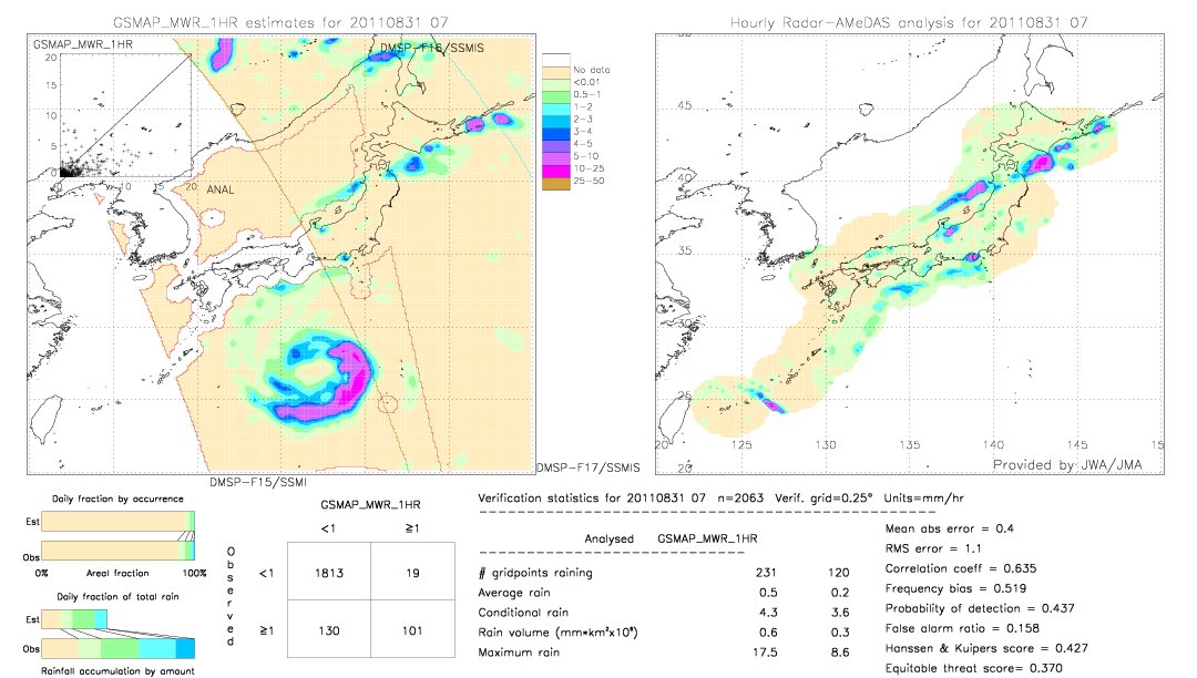 GSMaP MWR validation image.  2011/08/31 07 