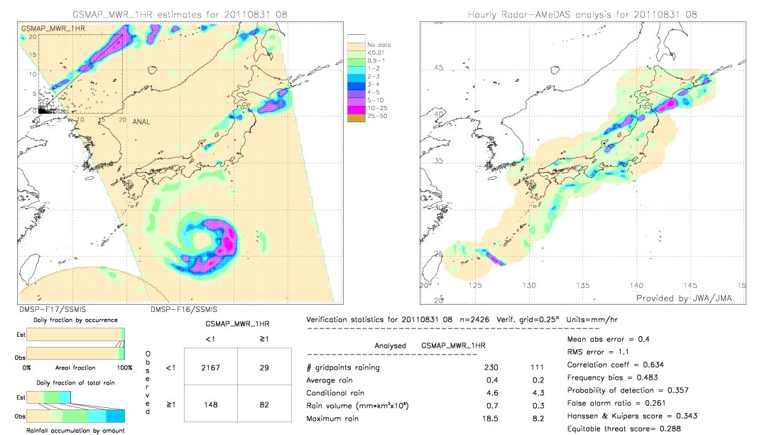 GSMaP MWR validation image.  2011/08/31 08 