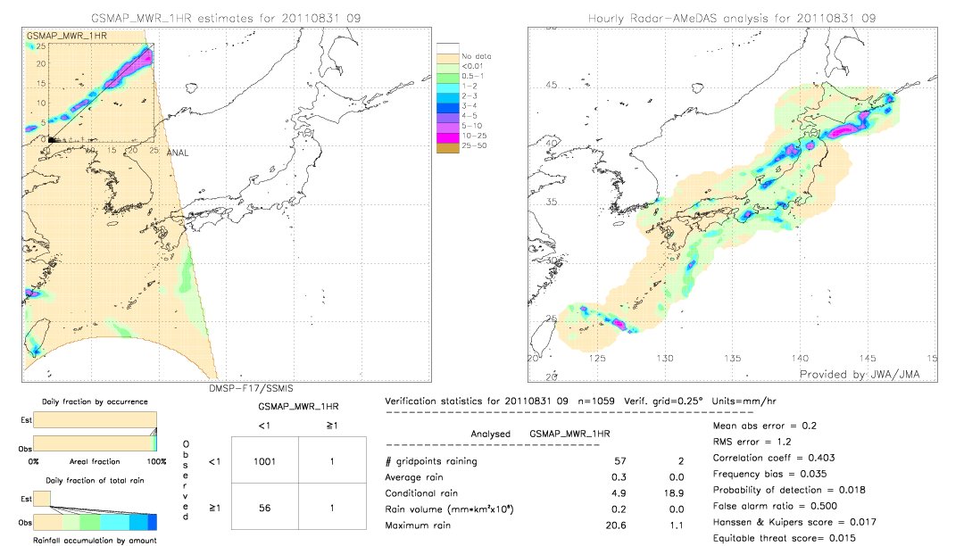 GSMaP MWR validation image.  2011/08/31 09 