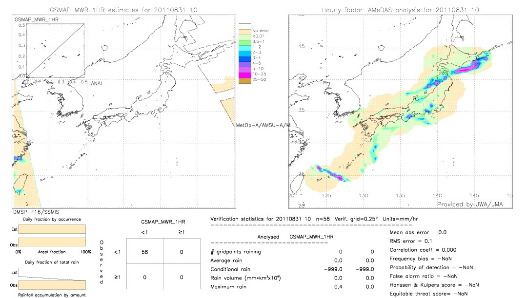 GSMaP MWR validation image.  2011/08/31 10 