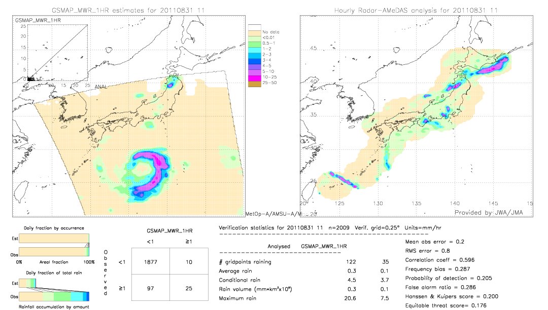 GSMaP MWR validation image.  2011/08/31 11 