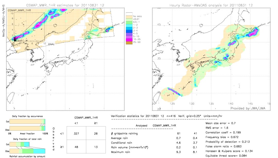 GSMaP MWR validation image.  2011/08/31 12 