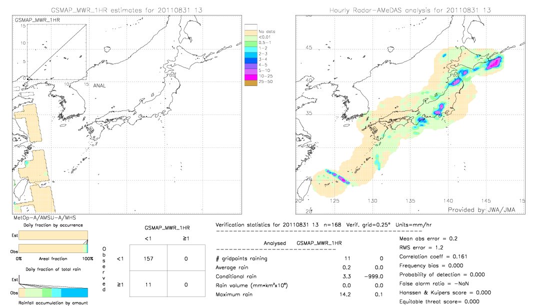 GSMaP MWR validation image.  2011/08/31 13 