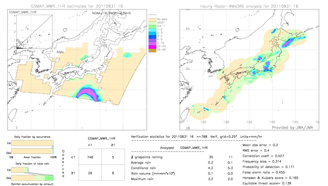 GSMaP MWR validation image.  2011/08/31 16 