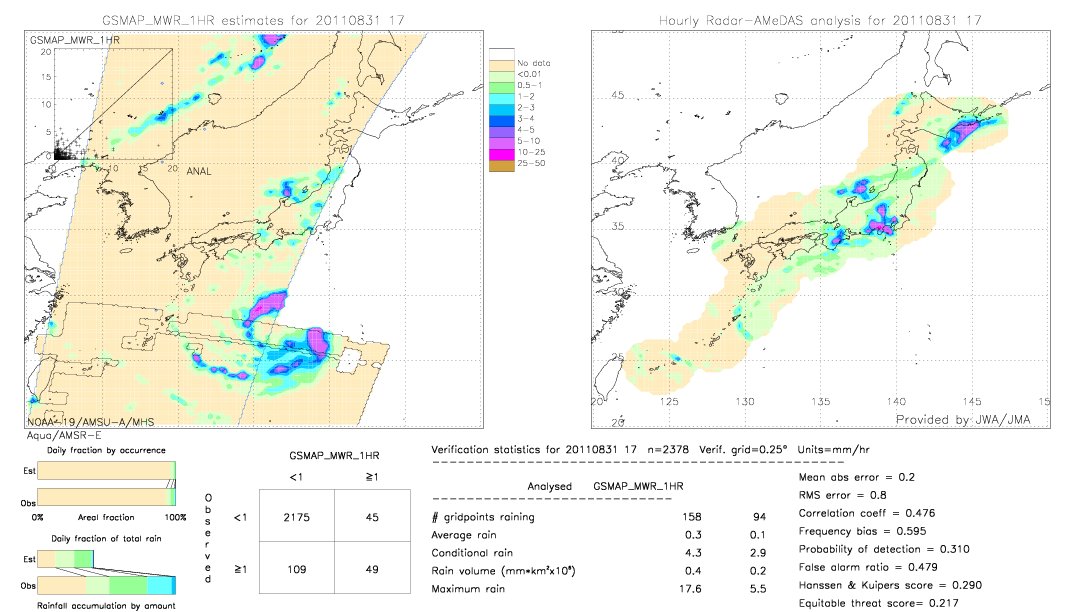 GSMaP MWR validation image.  2011/08/31 17 