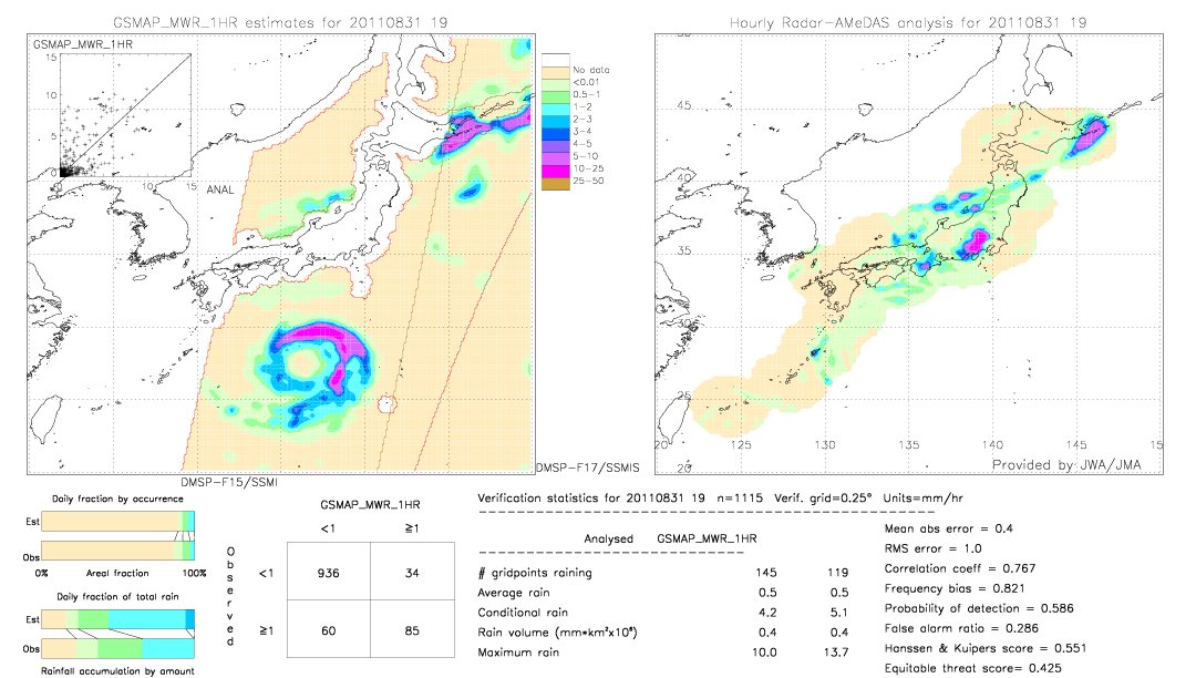 GSMaP MWR validation image.  2011/08/31 19 