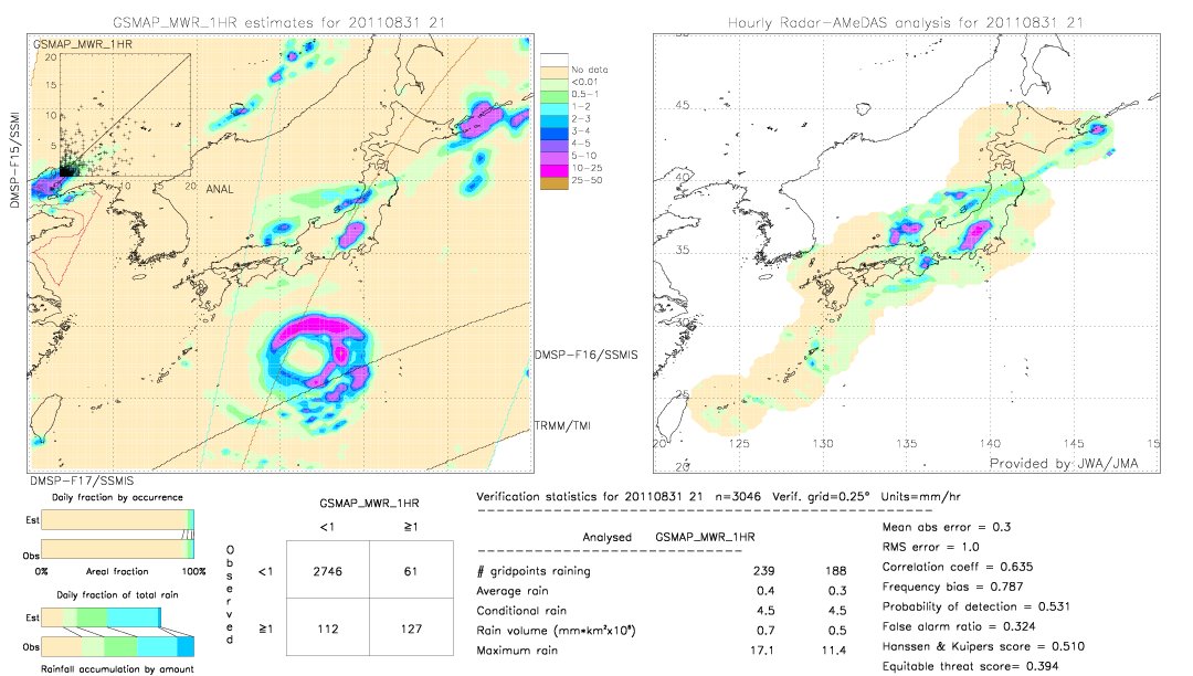 GSMaP MWR validation image.  2011/08/31 21 