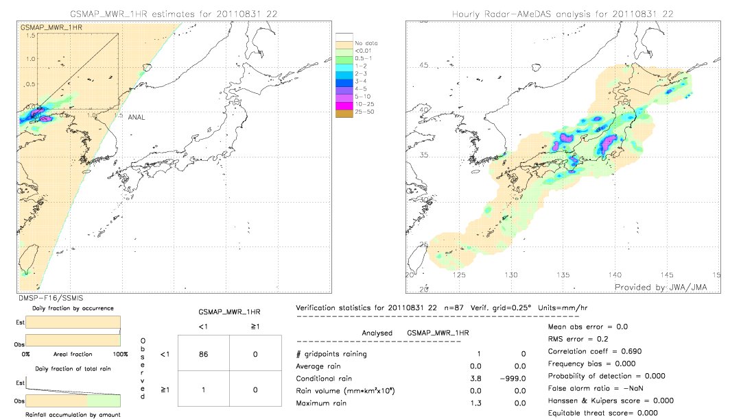 GSMaP MWR validation image.  2011/08/31 22 