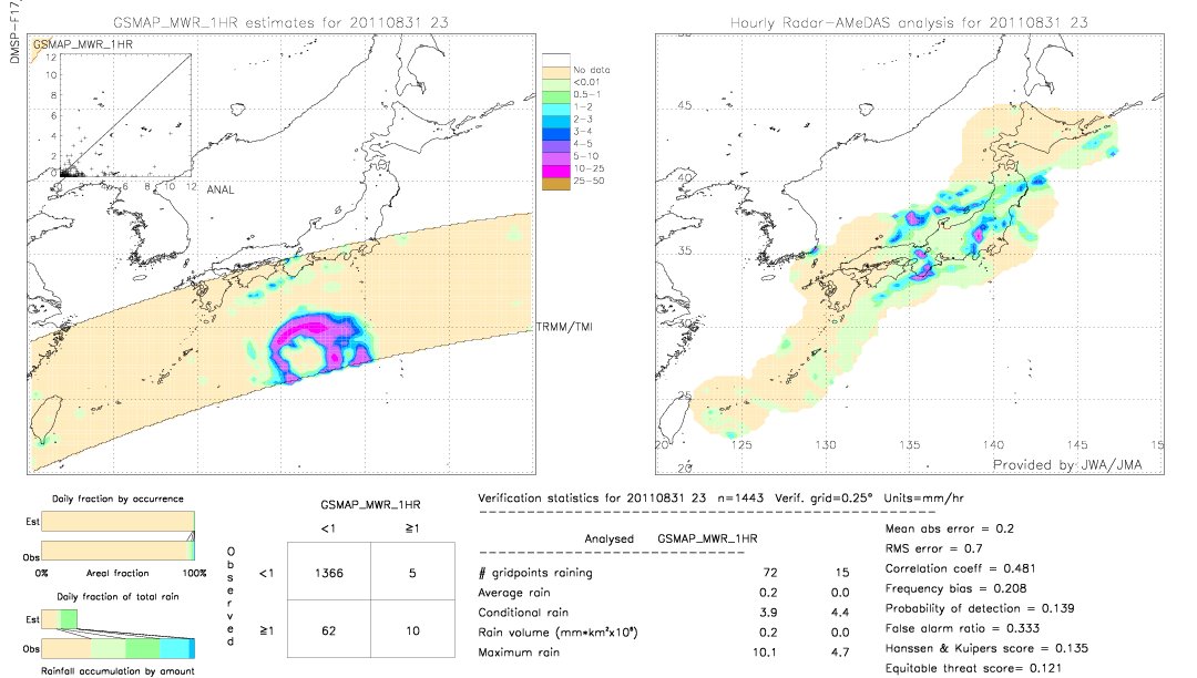 GSMaP MWR validation image.  2011/08/31 23 