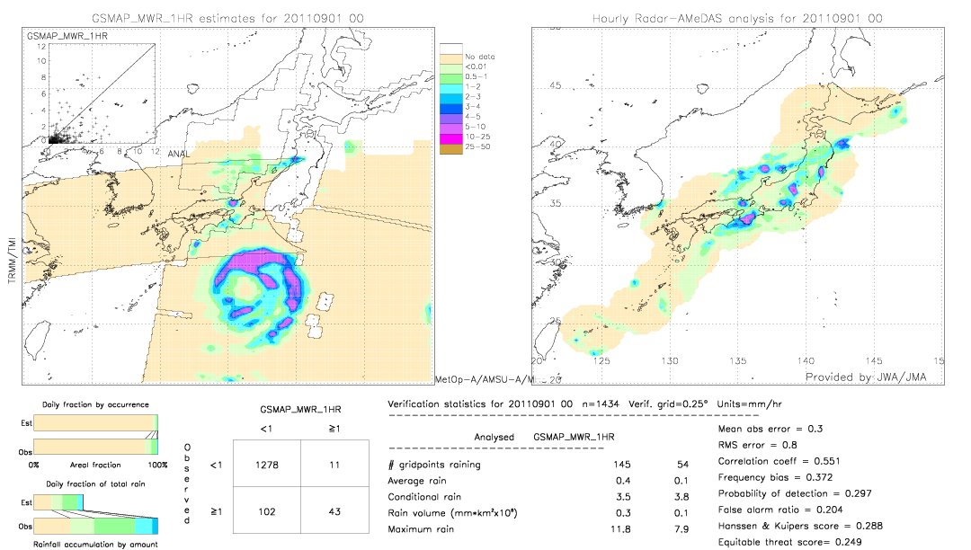 GSMaP MWR validation image.  2011/09/01 00 