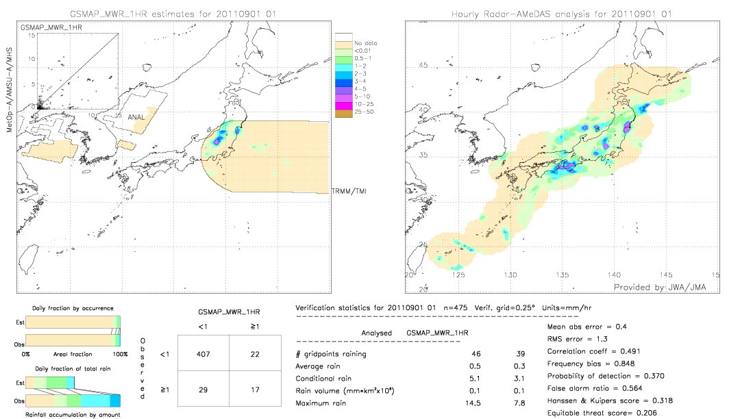 GSMaP MWR validation image.  2011/09/01 01 