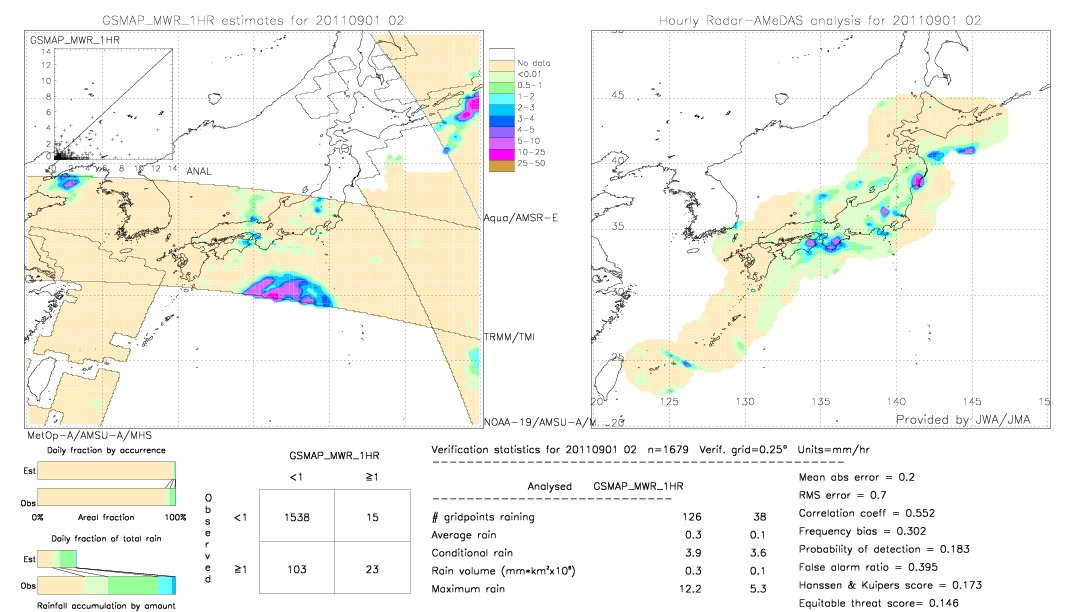 GSMaP MWR validation image.  2011/09/01 02 