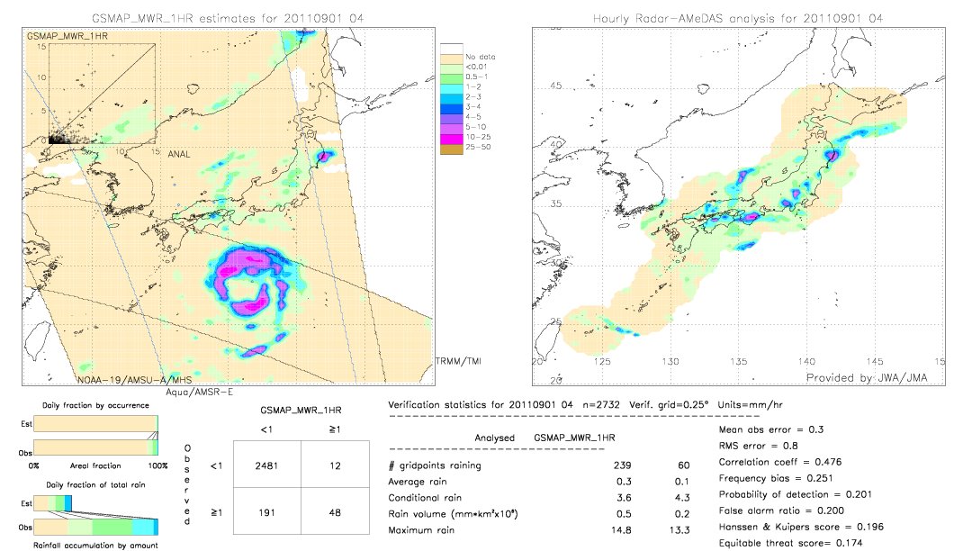 GSMaP MWR validation image.  2011/09/01 04 