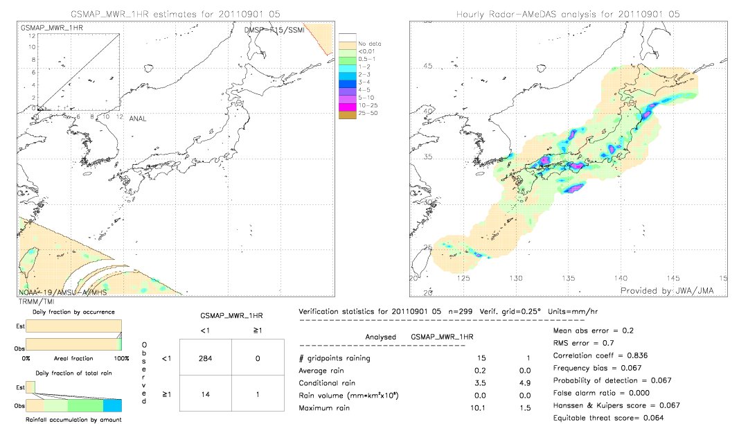 GSMaP MWR validation image.  2011/09/01 05 