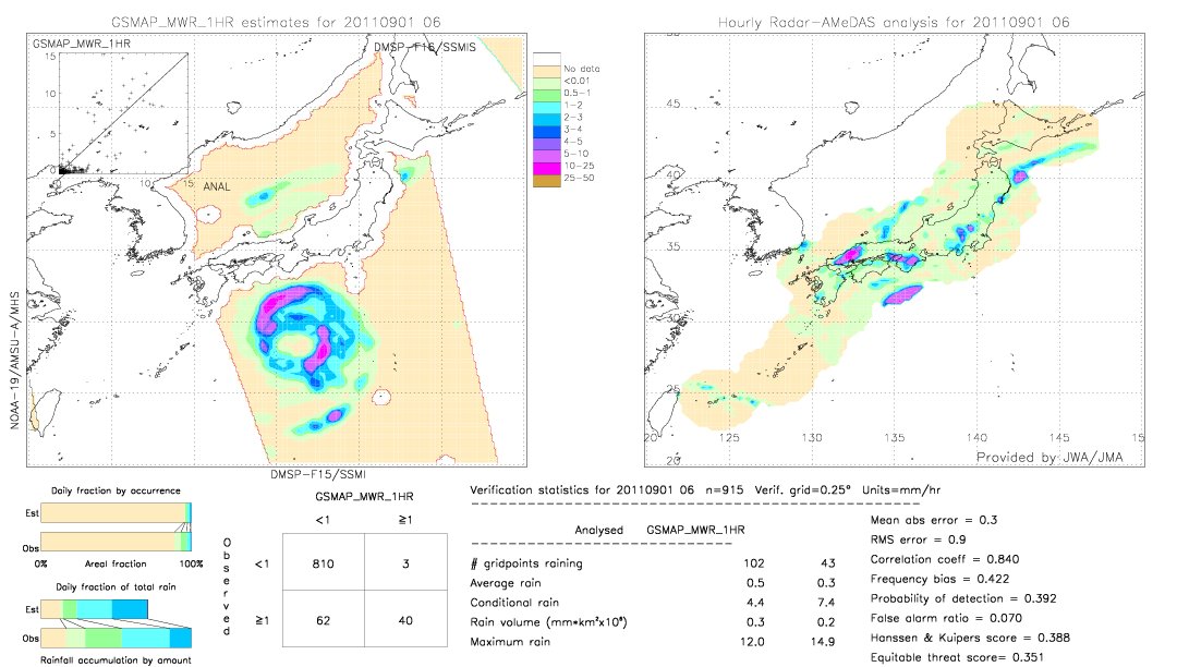 GSMaP MWR validation image.  2011/09/01 06 