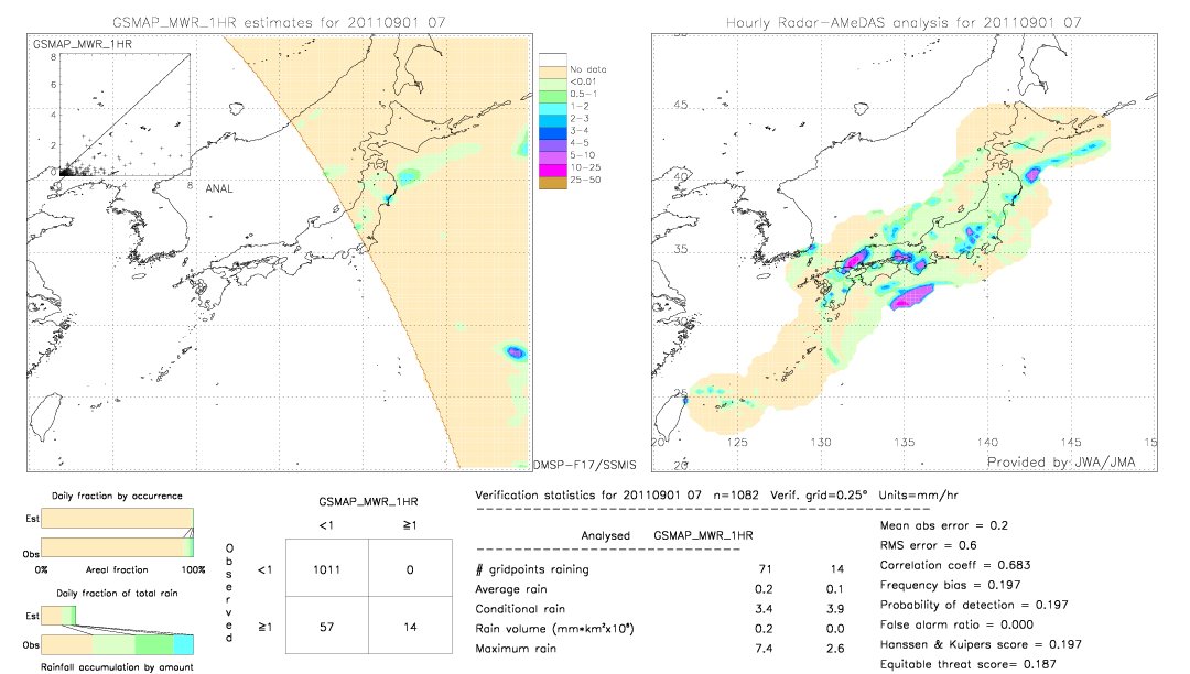 GSMaP MWR validation image.  2011/09/01 07 