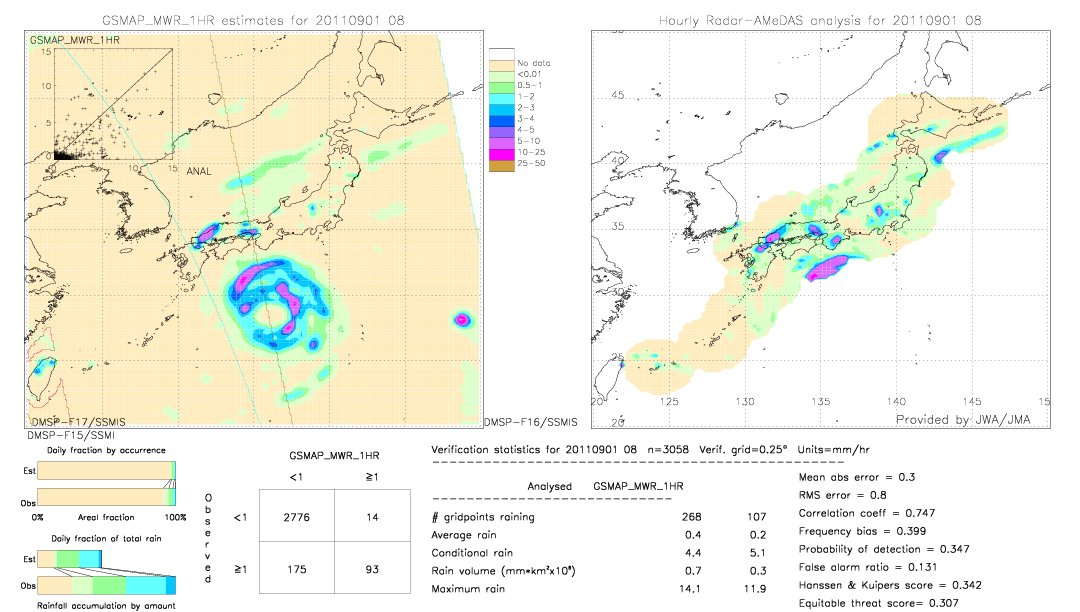 GSMaP MWR validation image.  2011/09/01 08 