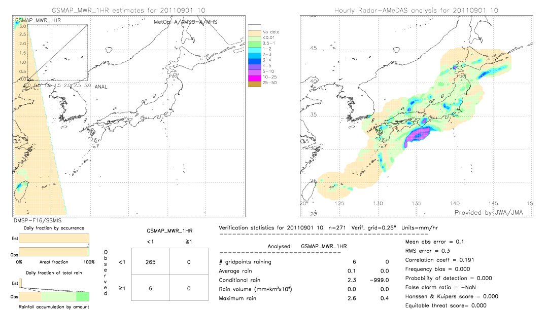 GSMaP MWR validation image.  2011/09/01 10 