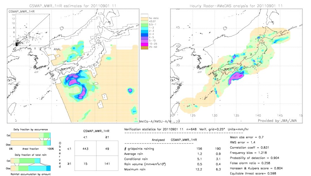 GSMaP MWR validation image.  2011/09/01 11 