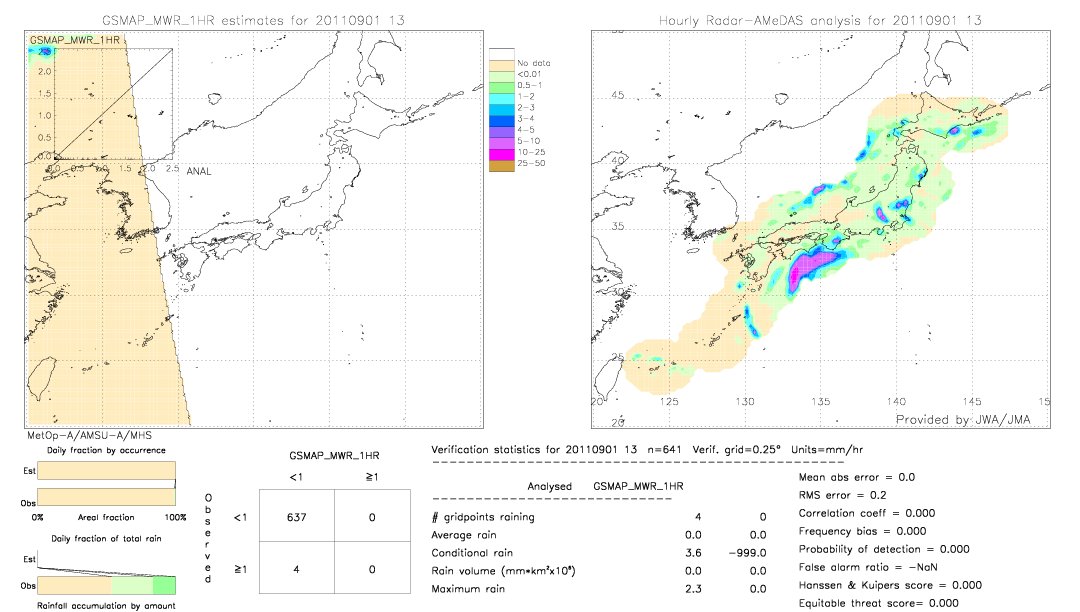 GSMaP MWR validation image.  2011/09/01 13 