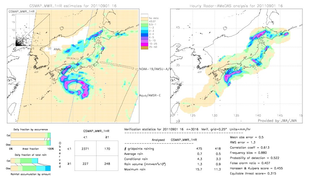 GSMaP MWR validation image.  2011/09/01 16 