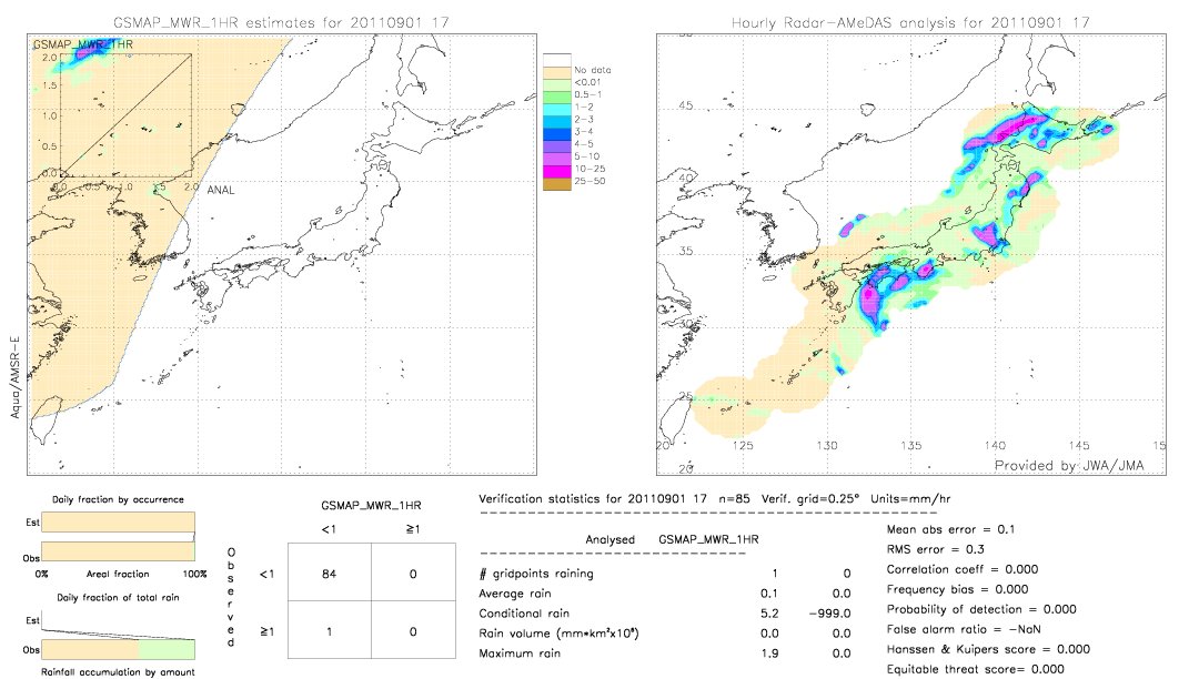 GSMaP MWR validation image.  2011/09/01 17 