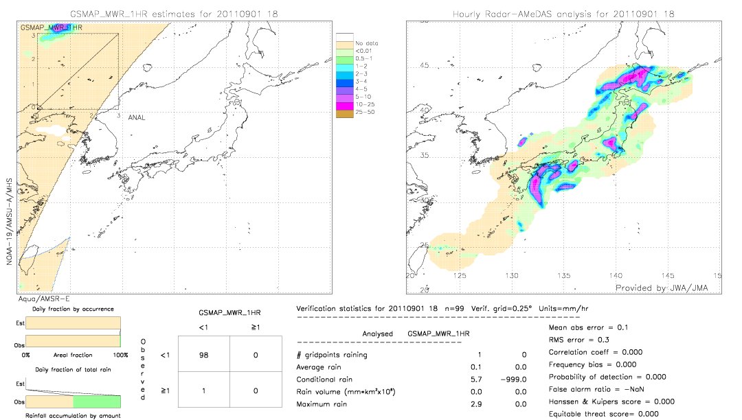 GSMaP MWR validation image.  2011/09/01 18 