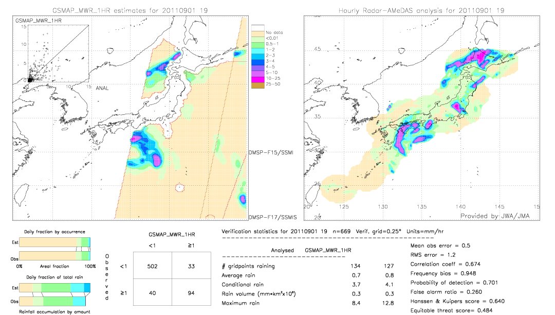 GSMaP MWR validation image.  2011/09/01 19 