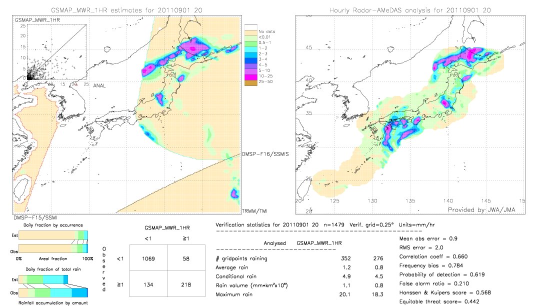 GSMaP MWR validation image.  2011/09/01 20 