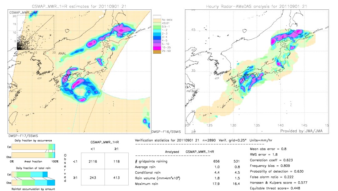 GSMaP MWR validation image.  2011/09/01 21 