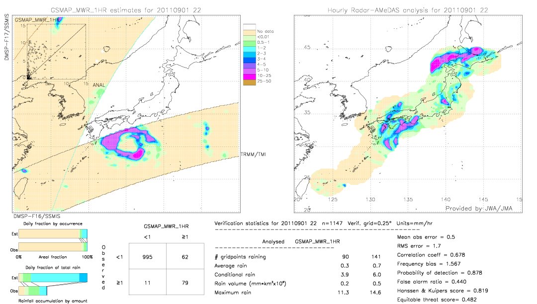 GSMaP MWR validation image.  2011/09/01 22 