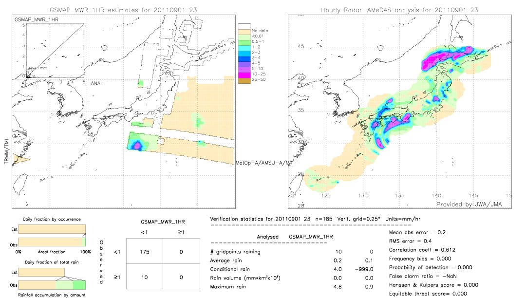 GSMaP MWR validation image.  2011/09/01 23 